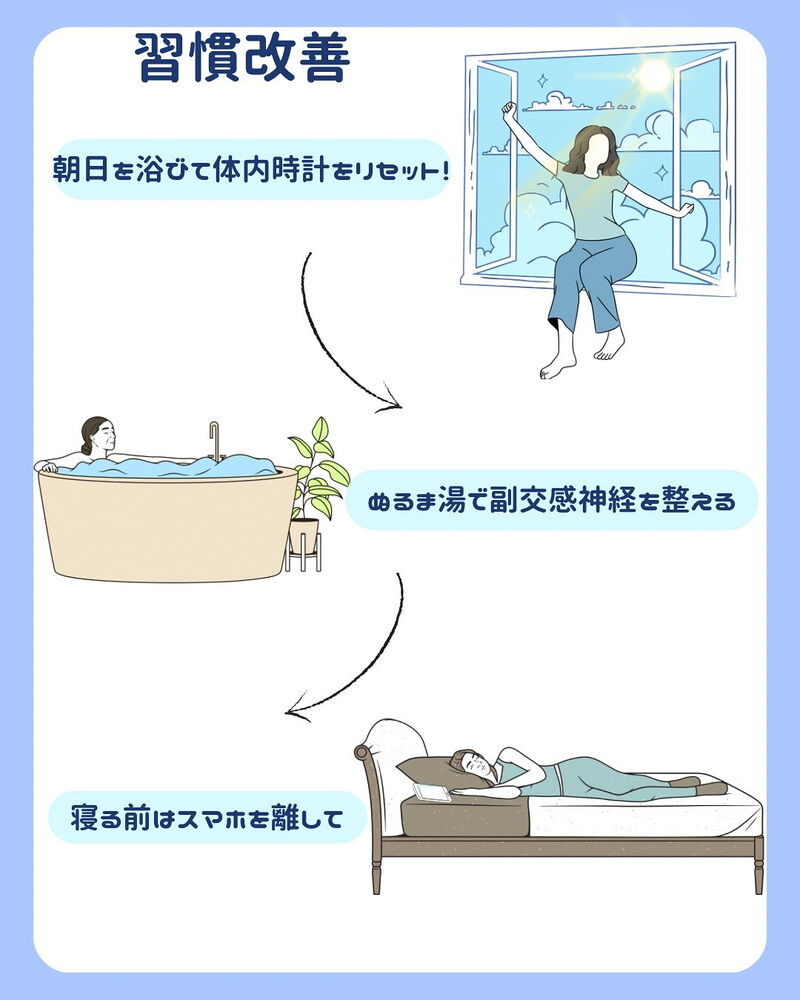 ブログ